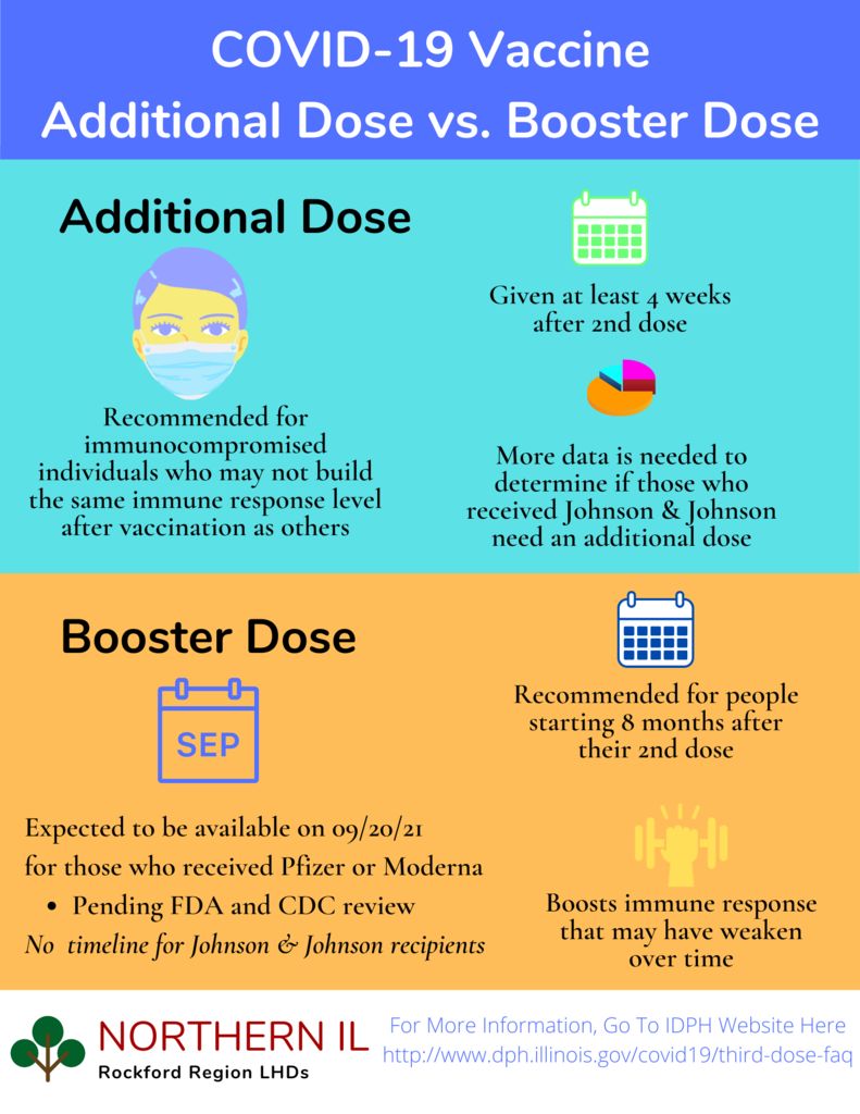COVID - 19 Vaccine