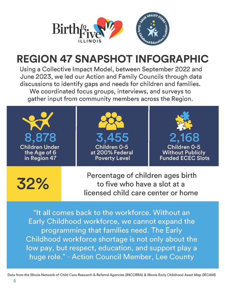 Birth to Five Infographic